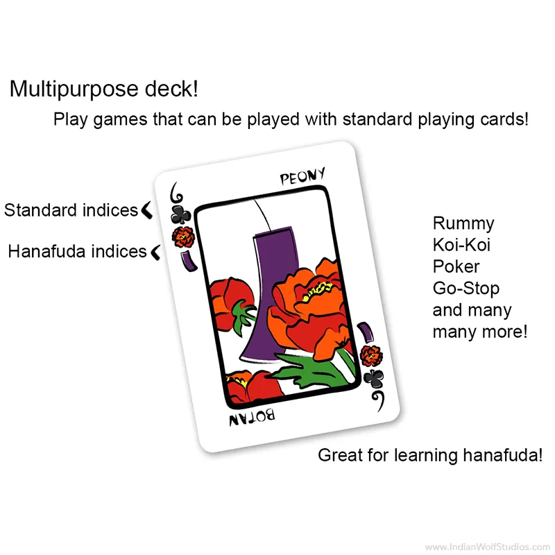 iNudi Fusion Anatomy showing standard poker indices and tha hanafuda indices that can be used to play various games